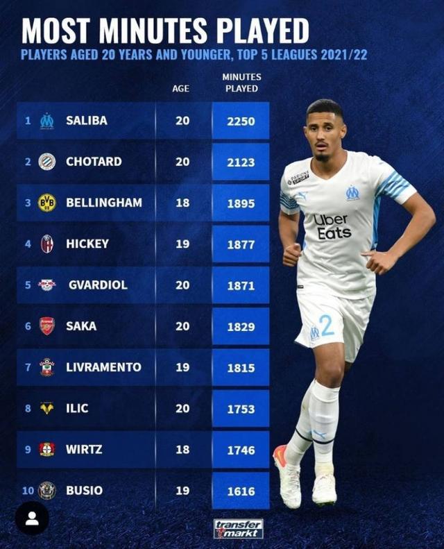 回顾这些球