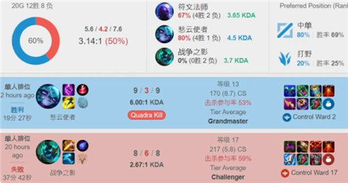 度轮换策略 度轮换策略