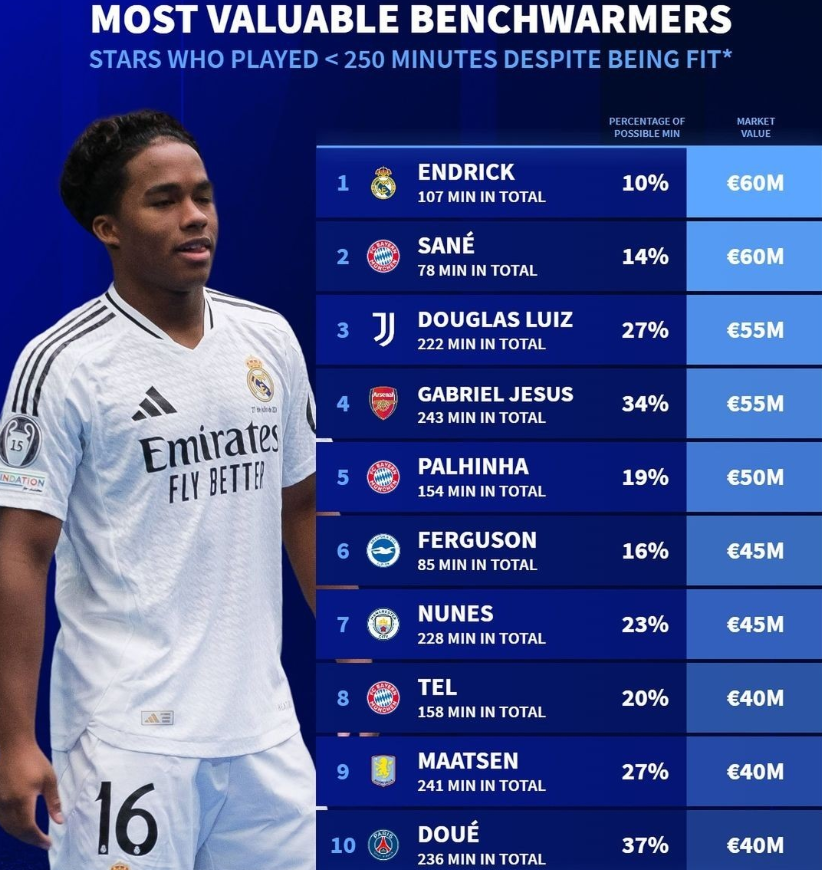 对员工的正 对员工的正