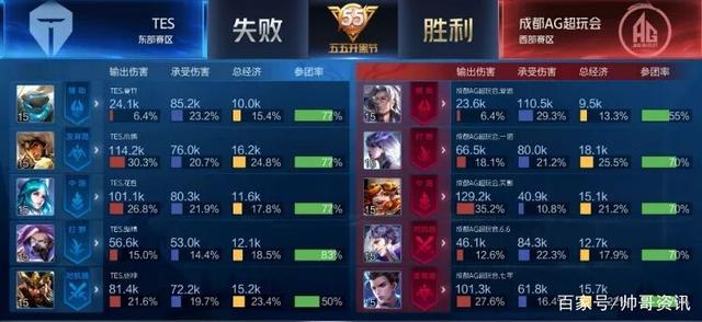 已经与红军 已经与红军